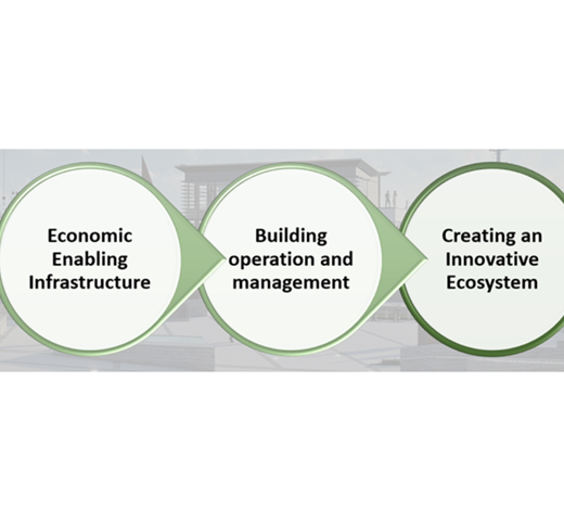 Our Objectives
